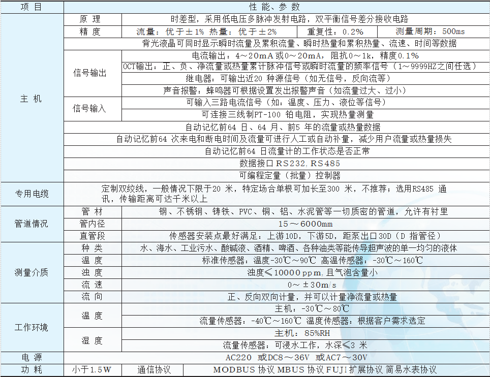 超声波流量计