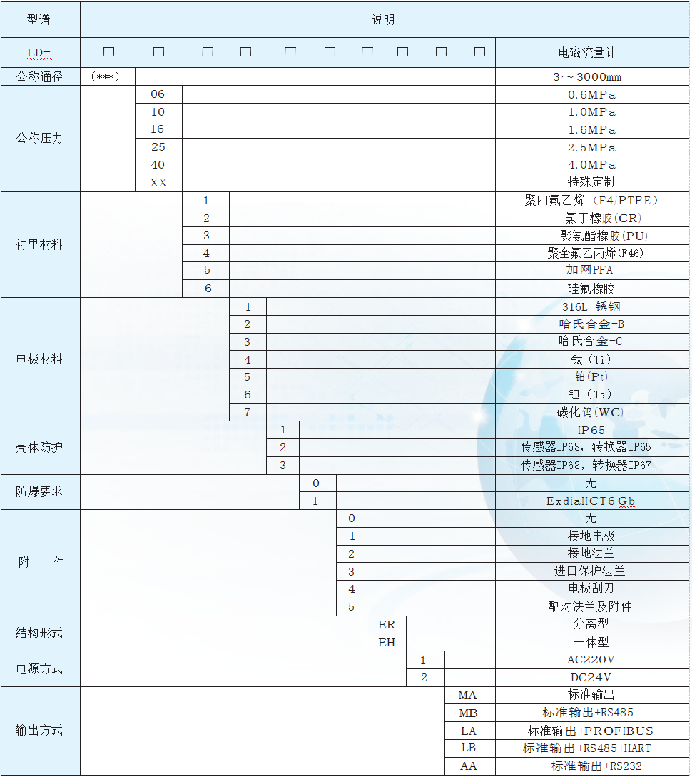 电磁流量计